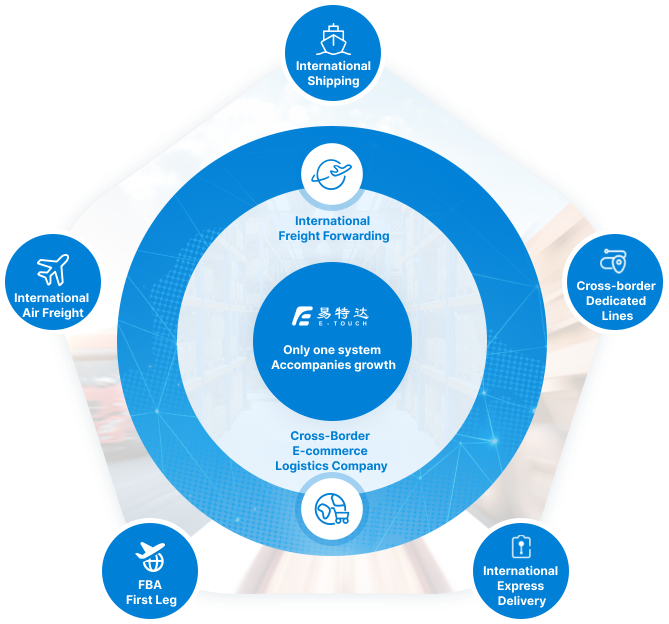 A multi-scene logistics software system that accompanies your growth