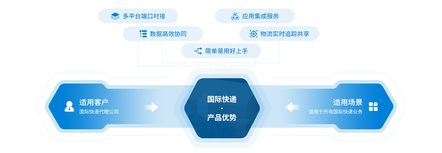 国际快递.jpg